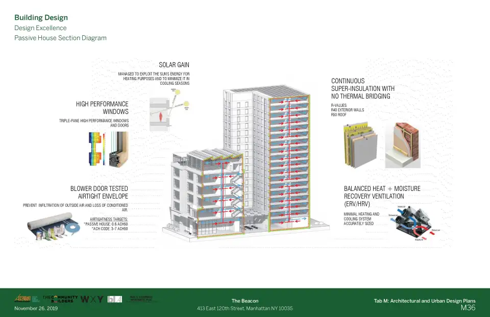 Beacon PH Conceptual Section