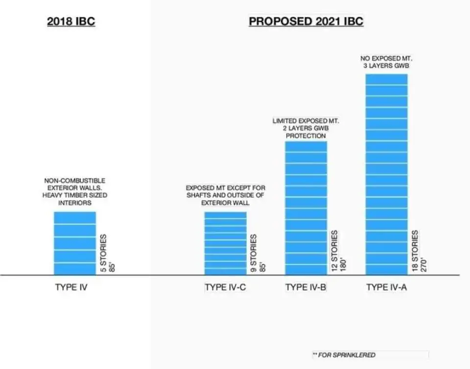 FIG6 2021 IVA B C DIAGRAM ZH Arch