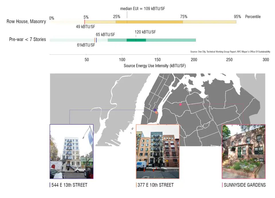 Figure 2. 544 Benchmarking Data