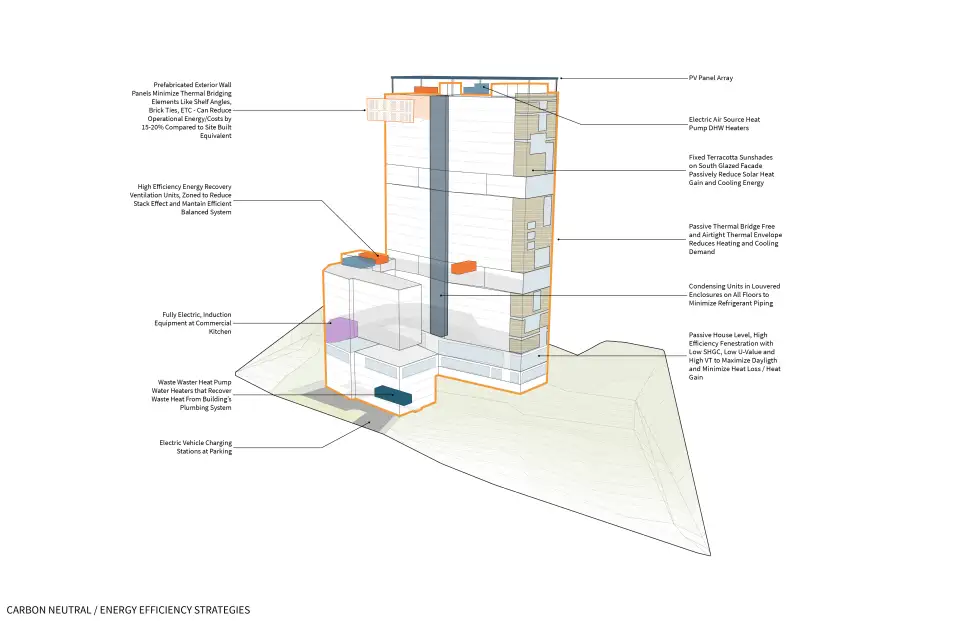 Highbridge Carbon Neutra Energy Efficiency Strategies 220712 01