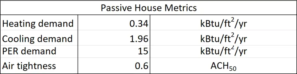LA PH metrics