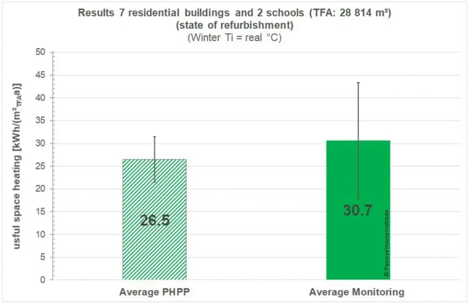 LEPP fig14 comparison phpp monitoring PHI