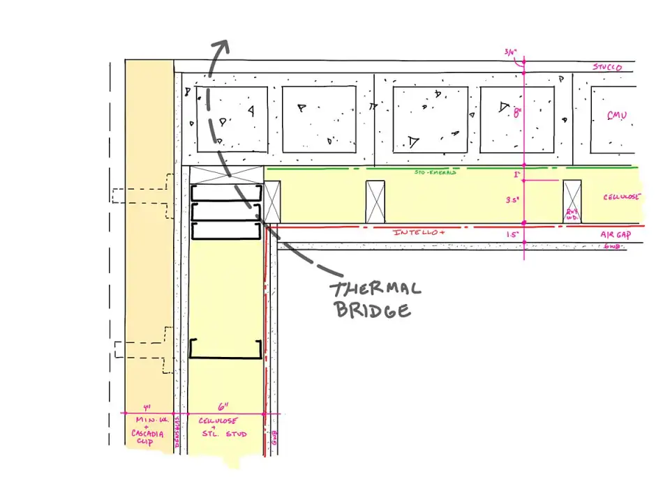 Thermal Bridge
