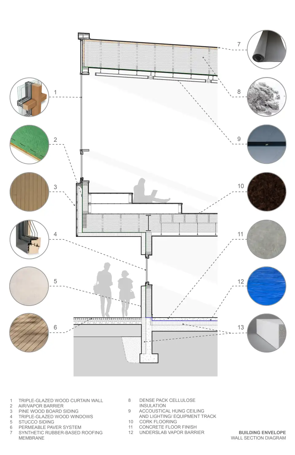 Waring School Wall Section Diagram OPAL 01