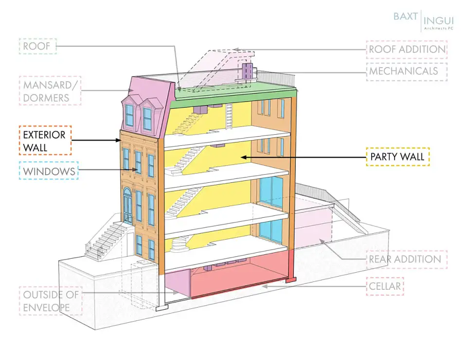 axon diagram