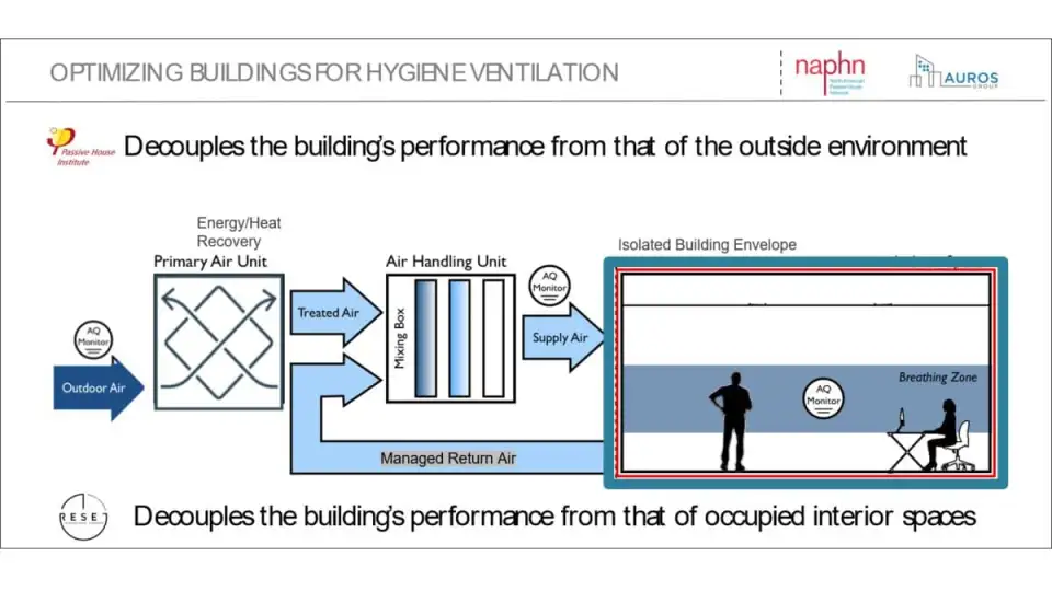 Hygiene Ventilation1
