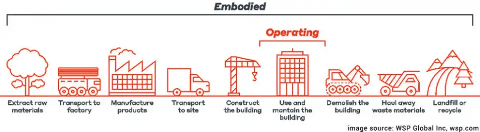 embodied carbon definition