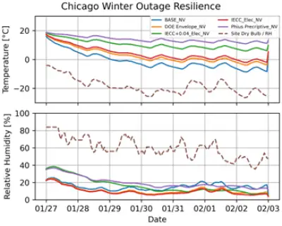figure 1 chicago