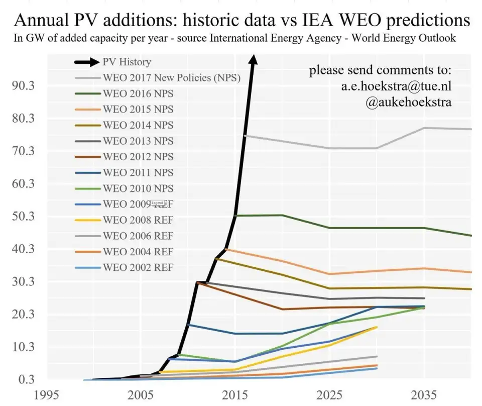 iea