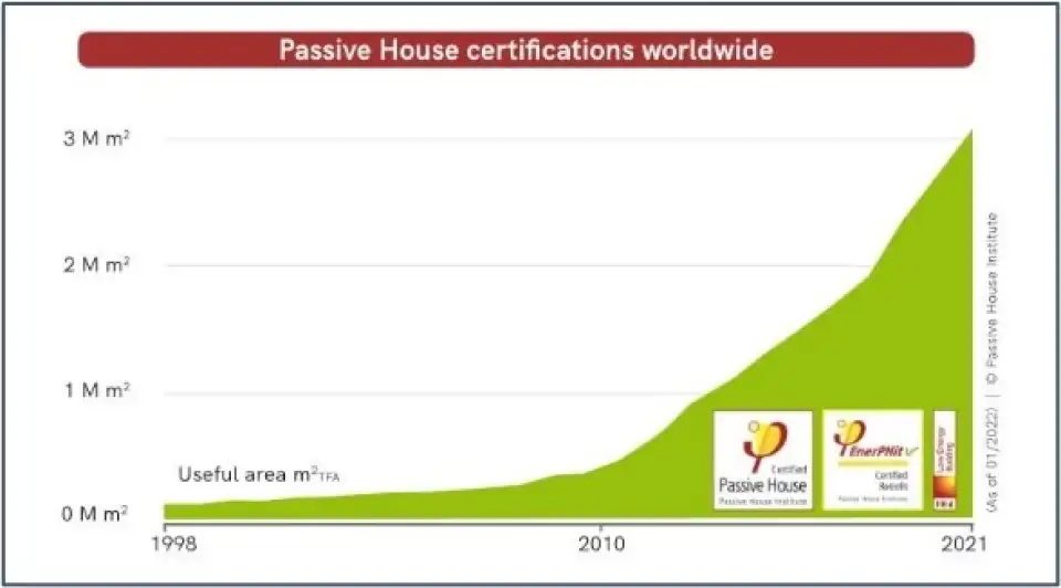 ipha certifcations worldwide