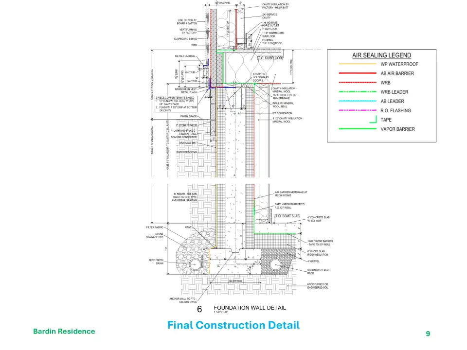 Figure 9 - The final construction detail shows all the components and how they come together. At this point, the trades have defined their scope of work, and the GC knows how they are integrated. BP developed the Air Sealing legend to clarify the air barrier locations, materials, and connections. This is the redline air barrier under a microscope.