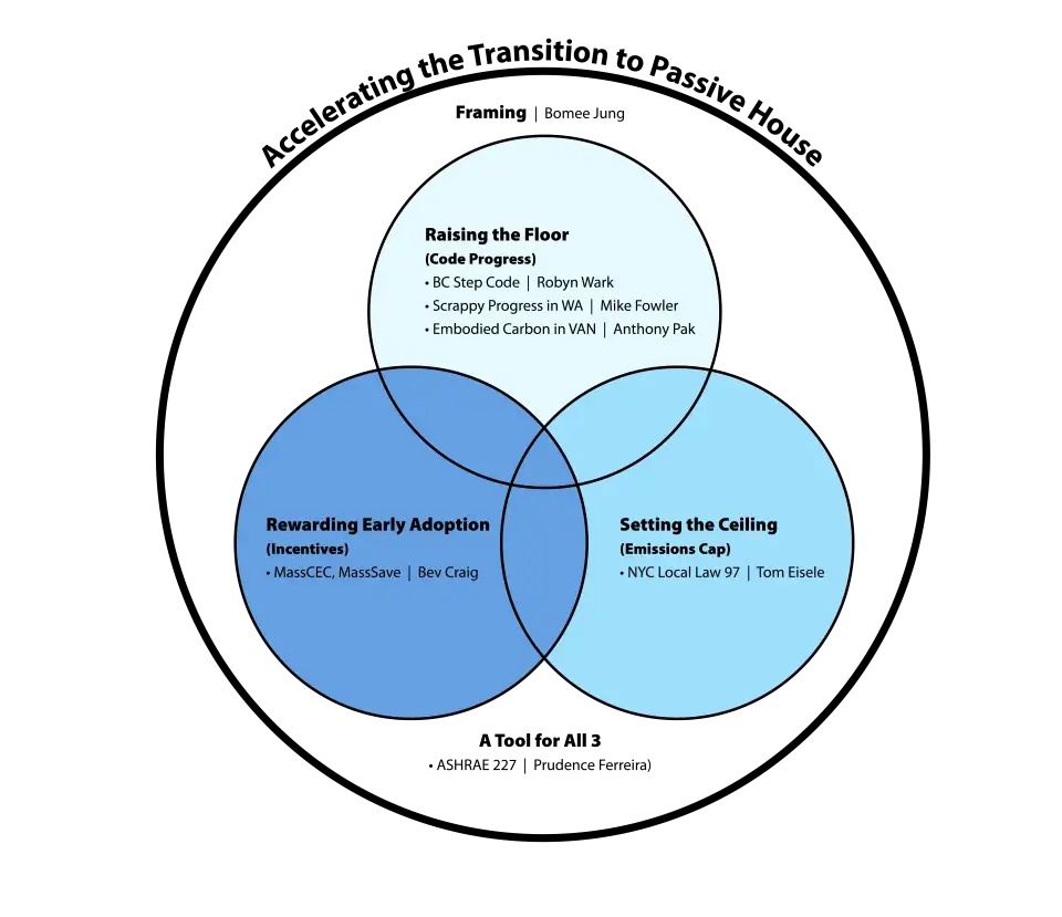 policy summit graphic