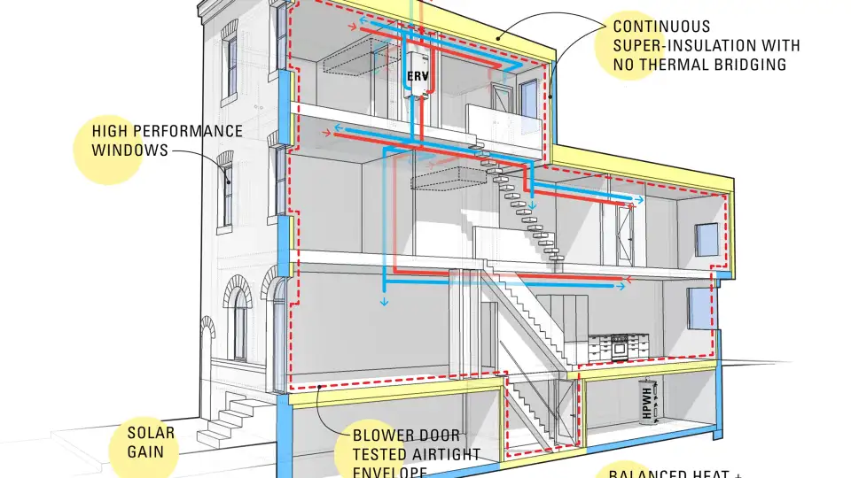 House Askew diagram summary text