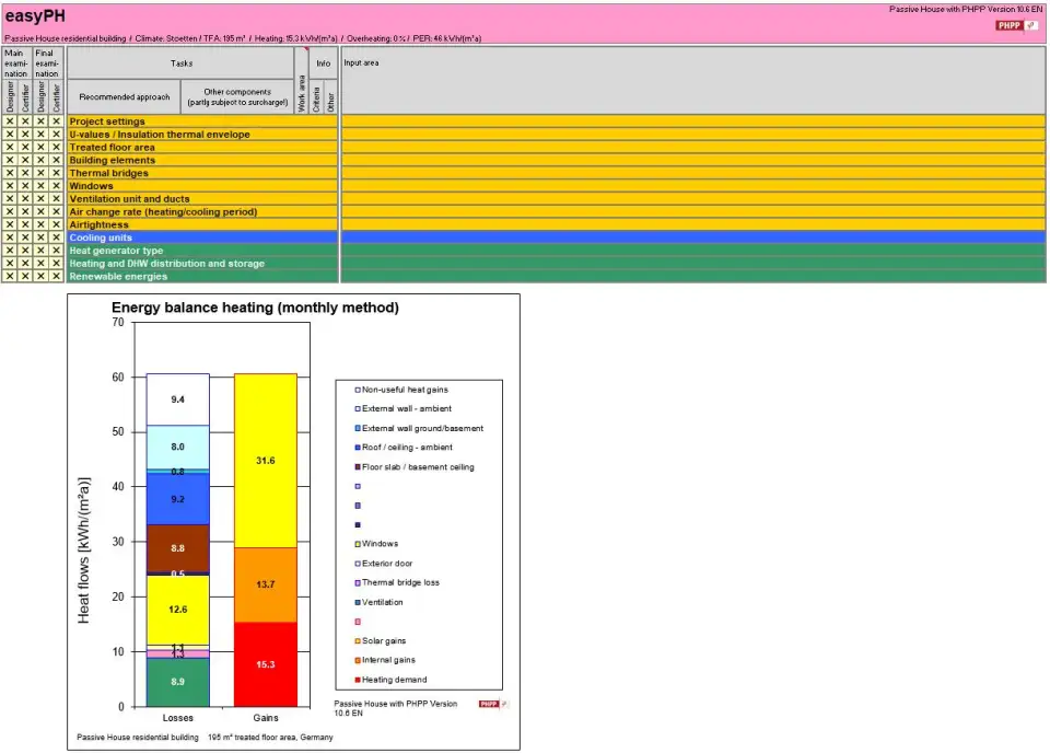 A screenshot of the easyPH platform.