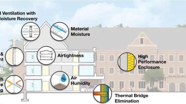 The high-performance features of Catawba College's new student residence. All figures and illustrations courtesy of Stantec